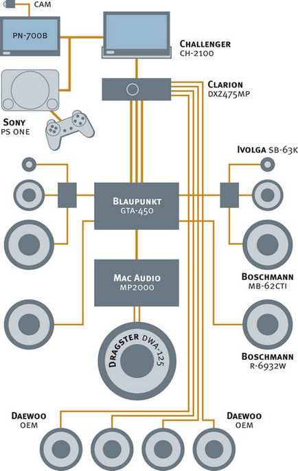 Sistem audio în daewoo lanos, sunet auto revista