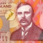 Rata dolarului australian, istoric și previziune
