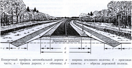 Автомобільна дорога