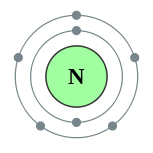 Azot și caracteristicile sale