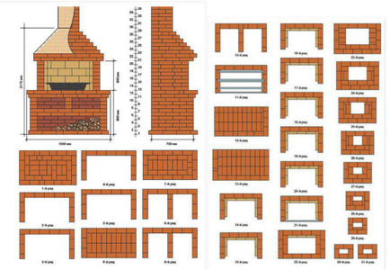 Барбекюшніца на дачі своїми руками з цегли - покрокова інструкція