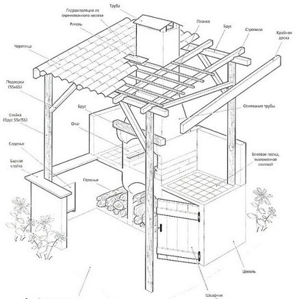 Barbeque în țară cu mâinile lor făcute din cărămizi - instrucțiuni pas cu pas