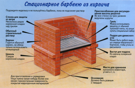 Barbeque în țară cu mâinile lor făcute din cărămizi - instrucțiuni pas cu pas