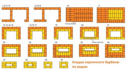 Барбекюшніца на дачі своїми руками з цегли - покрокова інструкція