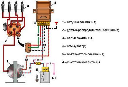 Sistem de aprindere fără contact cu VAZ 2106