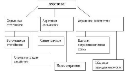 Біофільтри - екологія