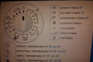 Spălare rapidă în mașina de spălat - pictogramă și descriere