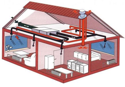 подбор на домакинствата вентилатор, видове инсталация