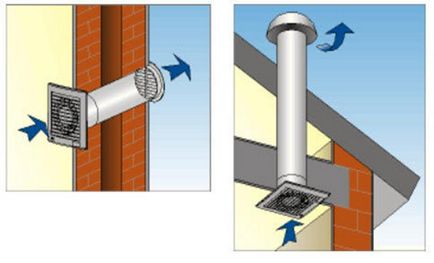 Alegerea ventilatorului de evacuare, tipurile, instalarea