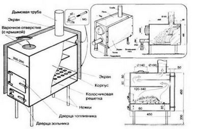 Буржуйка своїми руками