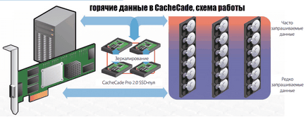 Cachecade ce este, configurarea serverelor Windows și linux