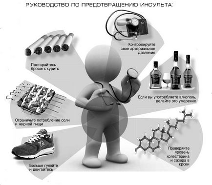 Centrul de Prevenire Medicală - 29 octombrie - Ziua Mondială Împotriva Accidentului Stroke