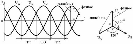 Care este diferența dintre o tensiune de fază și o tensiune liniară, care este diferența