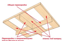Desenarea paturilor cu sertare calculul materialului, construcția