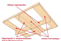 Креслення ліжка з висувними ящиками розрахунок матеріалу, будівництво