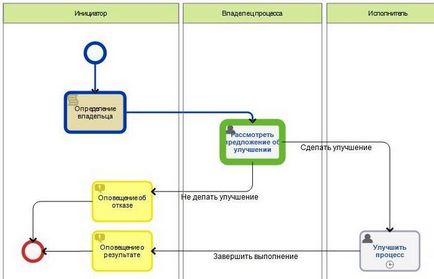 Що робити, якщо crm не 