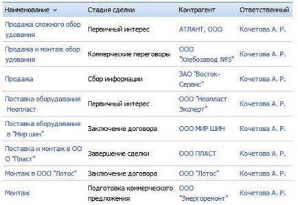 Що робити, якщо crm не 