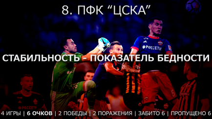 Ce am învățat în primele patru runde ale rfpl?