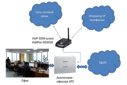 Mi gsm-átjárók és hogyan tudnak segíteni az üzleti bevétel és az üzleti - kiadványok - cikkek - 55