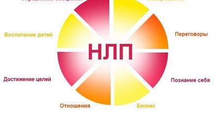 Що таке нлп і навіщо воно потрібне, південний інститут сучасного нлп