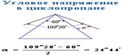 Циклоалкани, контент-платформа