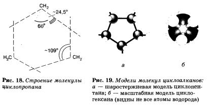 Циклоалкани (хімія 10 клас)