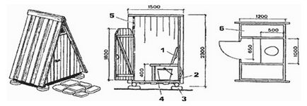 Дачний туалет з металевої бочки фото і креслення - master room