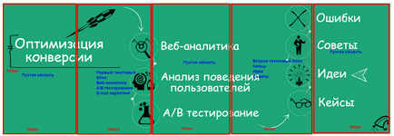 Daily growth tips # 15 як прокачати акаунт у твіттері (18 практичних порад)