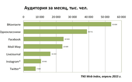 Daily growth tips # 15 як прокачати акаунт у твіттері (18 практичних порад)