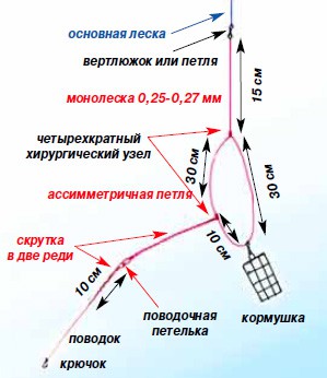 Datalife engine версія для друку фидерная снасть