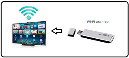 Accesoriu alternativ ieftin wi-fi pentru Samsung TV