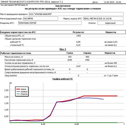 Card de diagnosticare