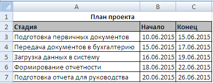 Діаграма Ганта в excel