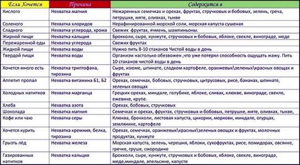 Dieta pn sau cum să mâncați în mod corespunzător