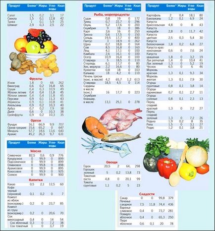 Dieta pn sau cum să mâncați în mod corespunzător