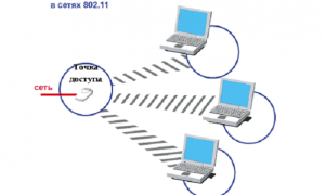 Rețea de domiciliu printr-un router ca fiind auto-configurat