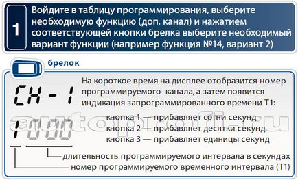 Доповнення до інструкції по установці