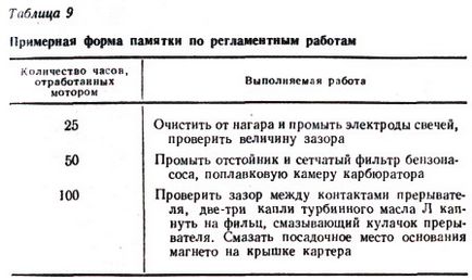 Допустима потужність підвісного мотора