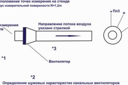 Допустимі швидкості повітря в повітроводах зменшення аеродинамічних втрат