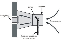 Vitezele admisibile ale aerului în conducte reduc pierderile aerodinamice