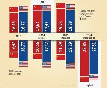 Икономиката на Китай