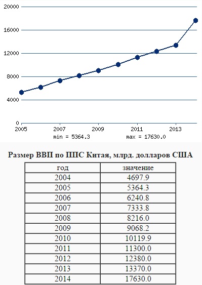 Economia Chinei