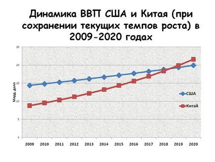 Економіка Китаю