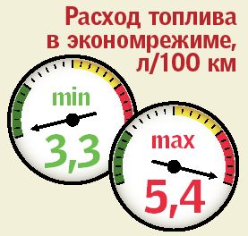 Economisim combustibilul pe știrile mașinilor - cum am reușit să reducem consumul de combustibil