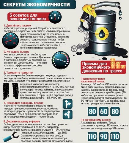 Economisim combustibilul pe știrile mașinilor - cum am reușit să reducem consumul de combustibil