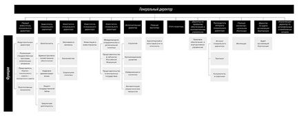 Ex-ministru al Apărării desemnat să supravegheze industria aeriană din Rusia