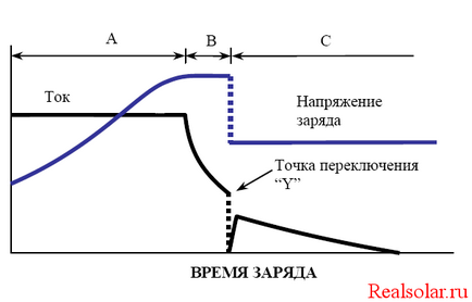 Експлуатація гелевих акумуляторів