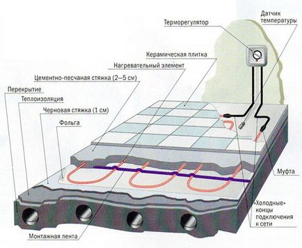 Електричні теплі підлоги частина 2