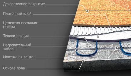 Електричні теплі підлоги частина 2