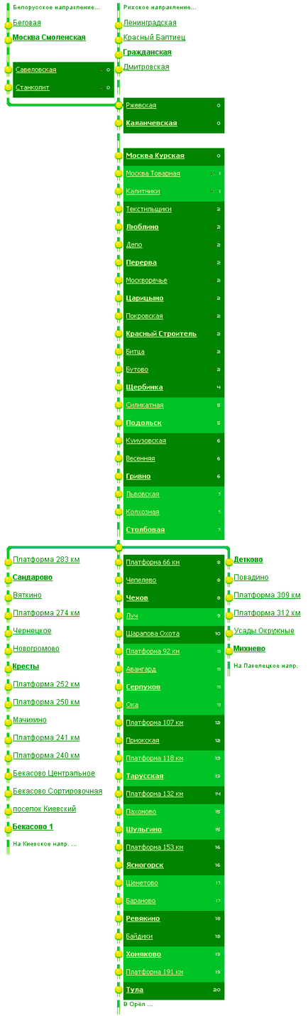 Trenurile din programul de direcție Kursk pentru ziua de azi și mâine cu schimbări, opriri și rute,